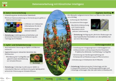 Download Poster Sensorbox